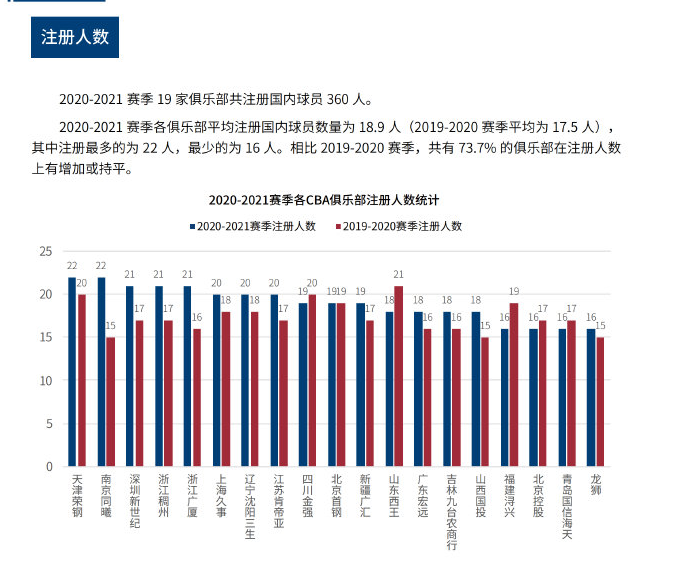 一代又一代