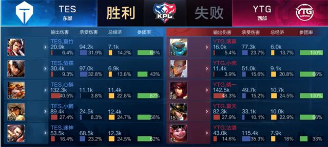 版侧重SE 版侧重SE